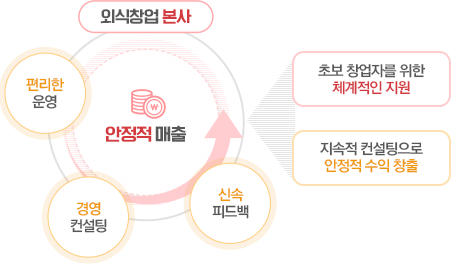 쉐프의 부대찌개
