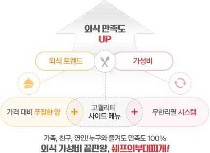 외식 가성비 끝판왕, 쉐프의부대찌개!