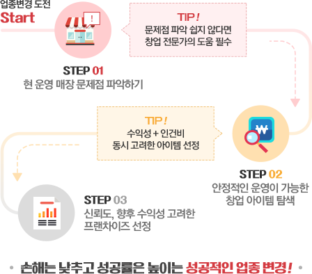 쉐프의 부대찌개