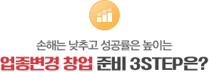 업종변경 창업 준비 3STEP은?